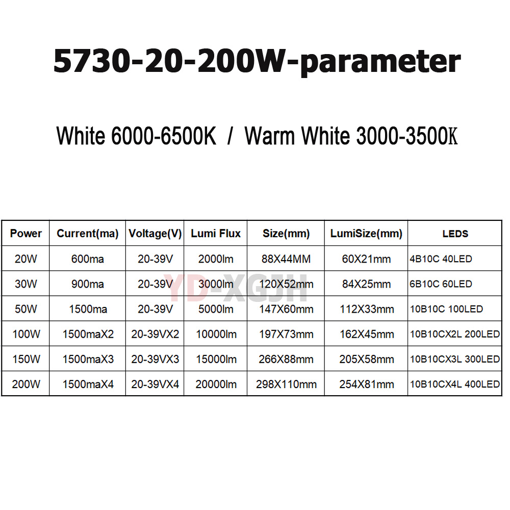 SMD5730 LED Chip PCB Sumber Ca - Zumtobel Outdoor Lighting ulasan dan harga
