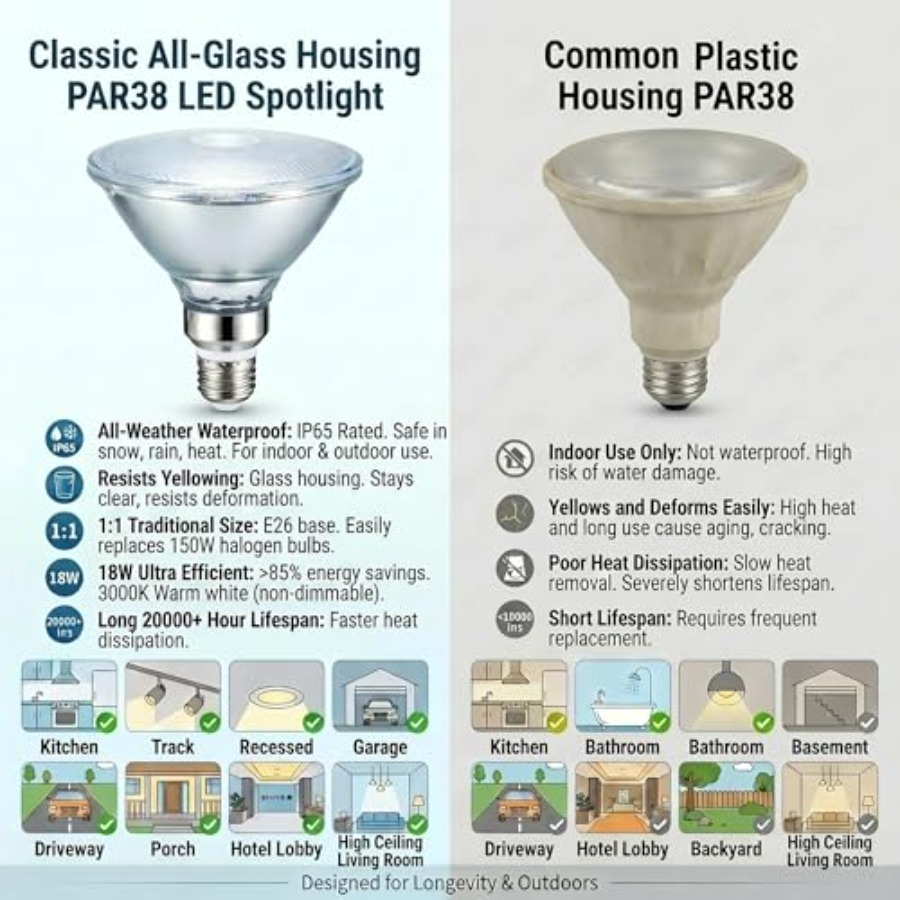 Lampu LED PAR38 Reflector Kaca - Led Flood Light ulasan dan harga