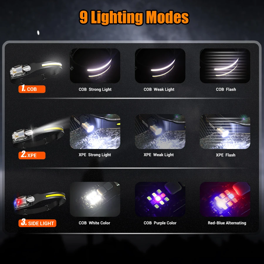 Lampu Kepala LED yang Kuat, Se - Outdoor Lighting Lowes ulasan dan harga