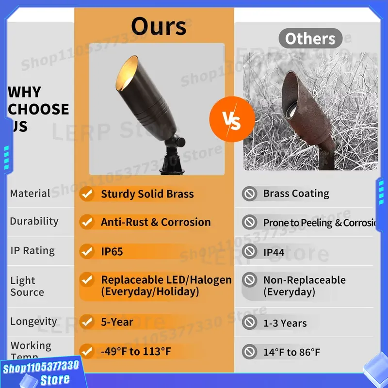Lampu Sorot LED MR16 Tegangan  - Outdoor Yard Lighting Fixtures ulasan dan harga